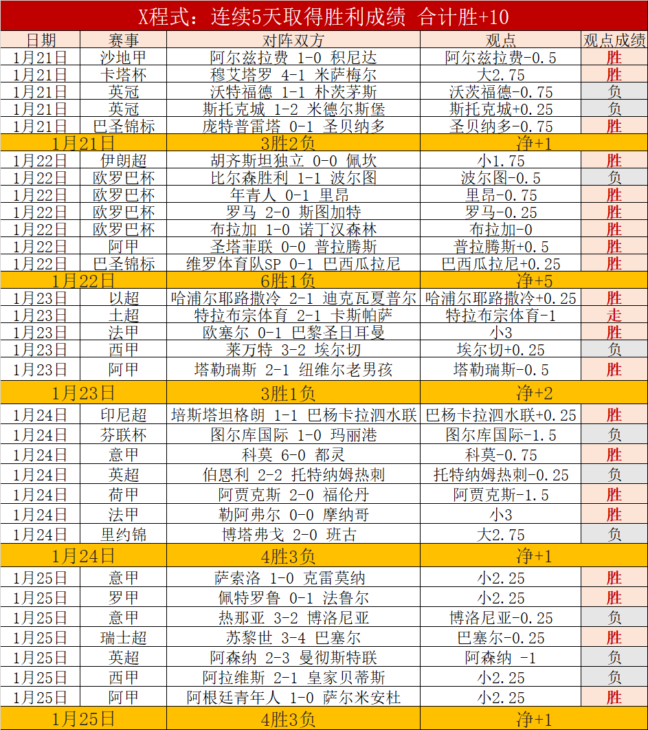 费独中两元,领跑曼联与,伯恩茅斯平,AG官方网站官网,AG百家乐官网在线娱乐平台